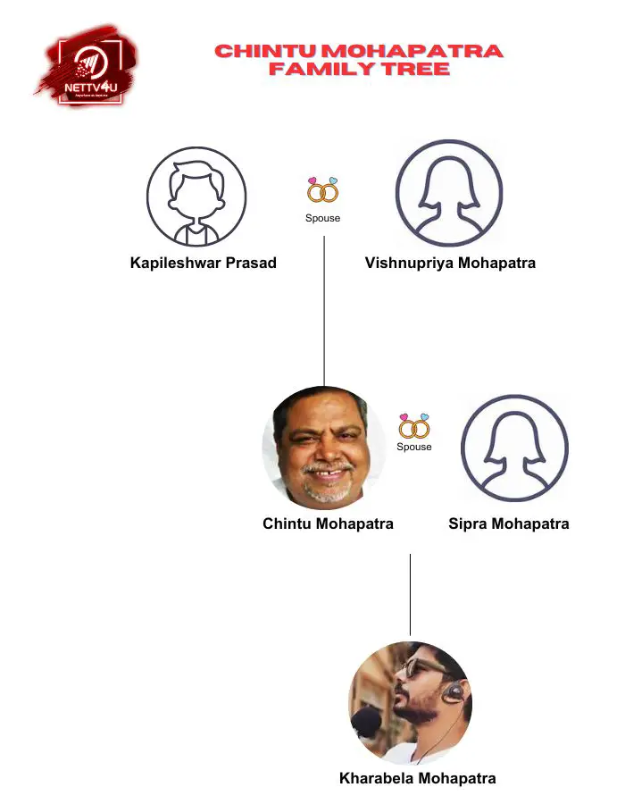 Mohapatra Family Tree