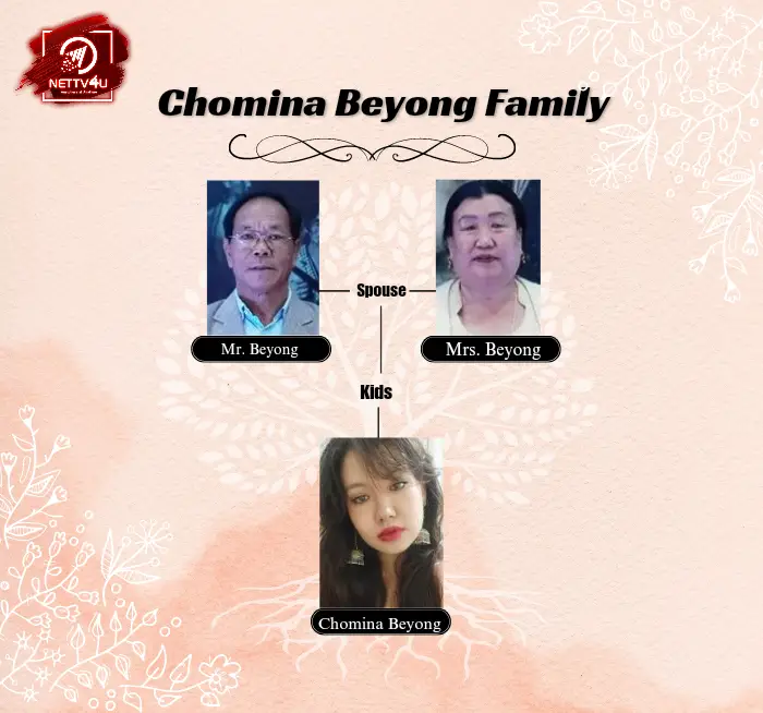 Chomina Beyong Family Tree