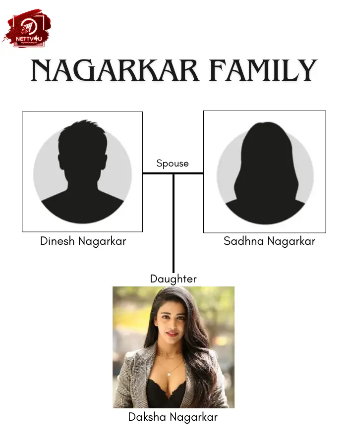 Daksha Nagarkar Family Tree 