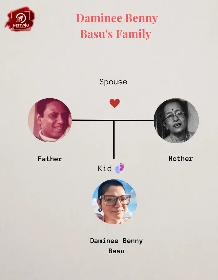Basu Family Tree