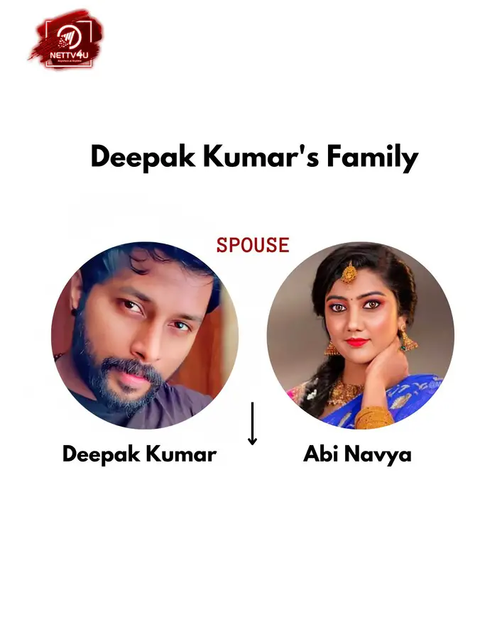Deepak Kumar Family Tree 