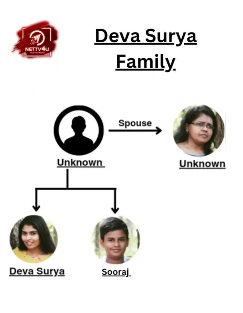 Devasurya Family Tree