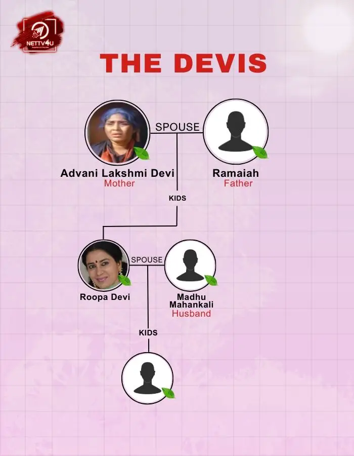 Roopa Family Tree