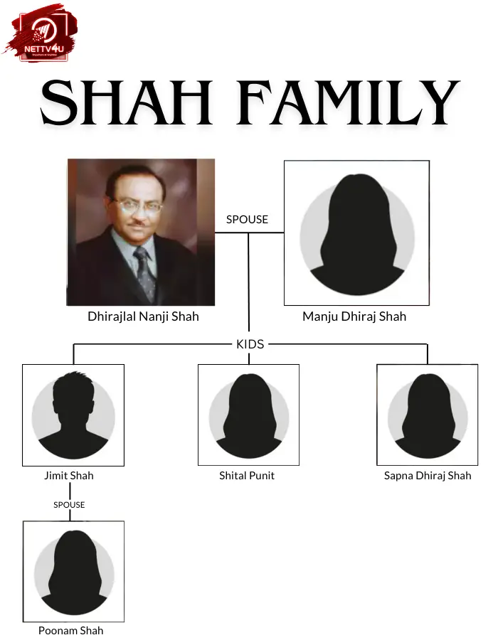Dhirajlal Shah Family Tree 