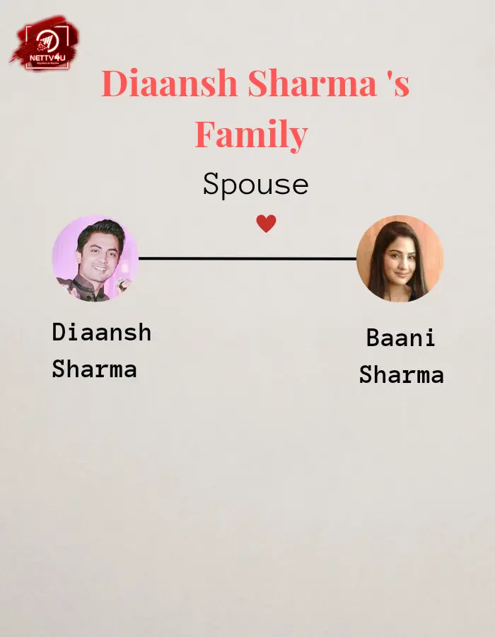 Diaansh Family Tree (Infographic Family Tree)