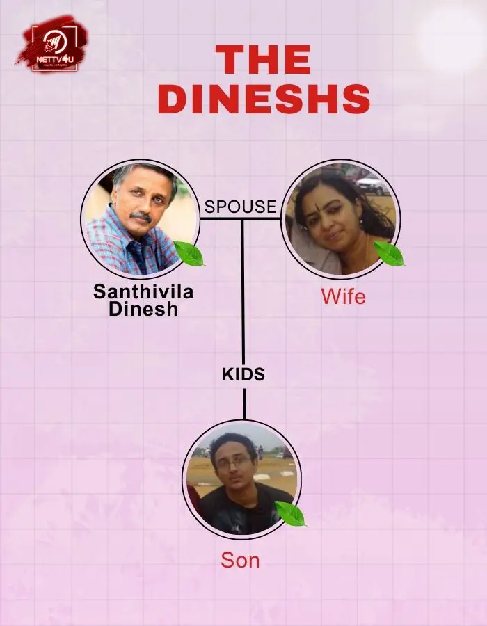 Santhivila Dinesh Family Tree 