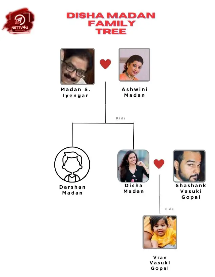 Disha Madan Family Tree