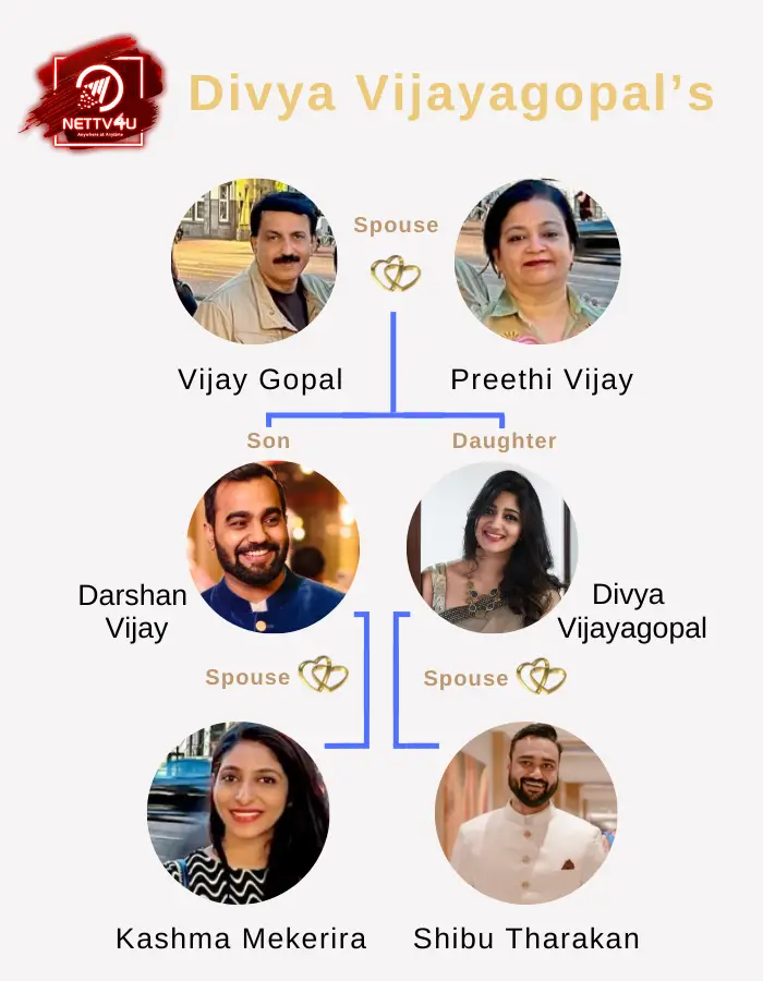 Divya VJ Family Tree