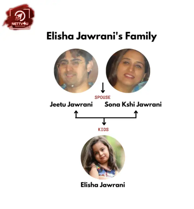 Elisha Family Tree
