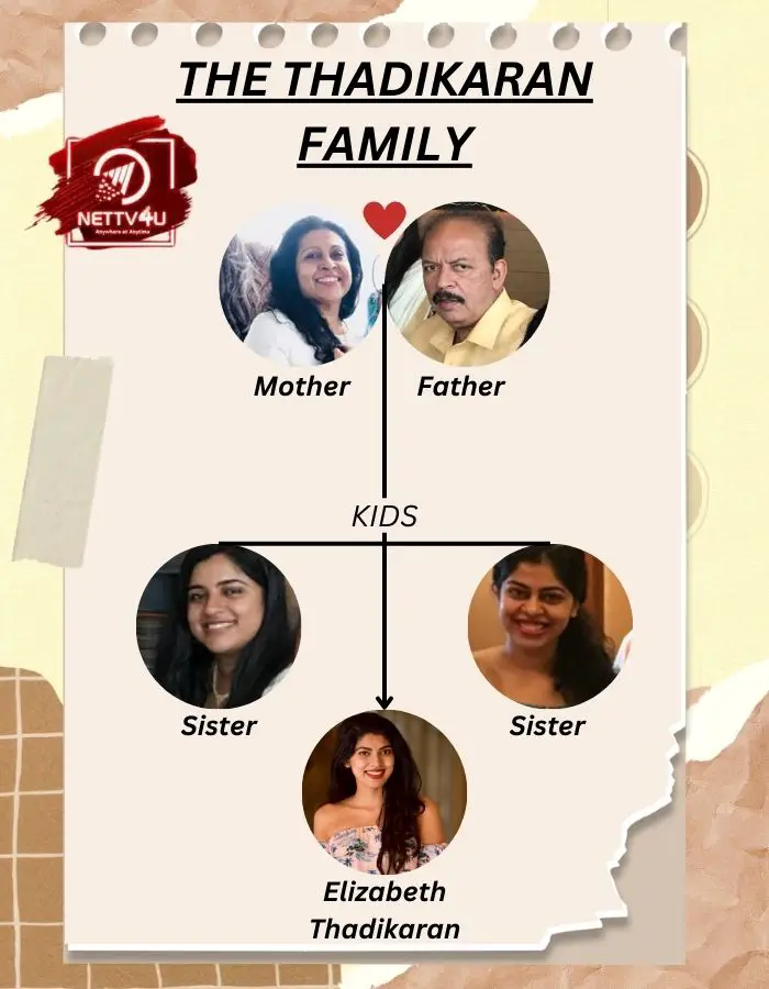 Thadikaran Family Tree 