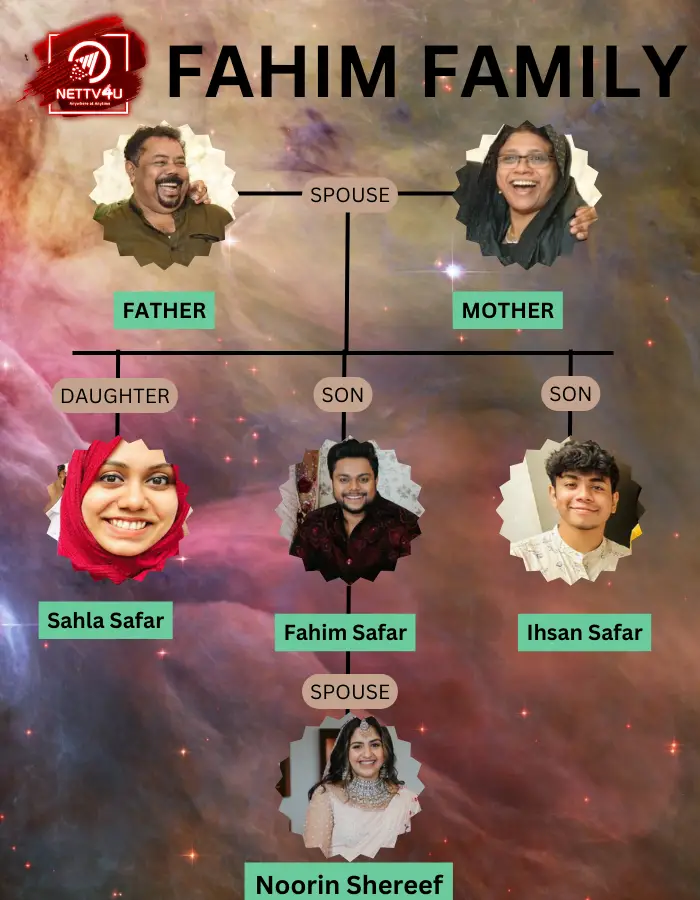 Fahim Family Tree 