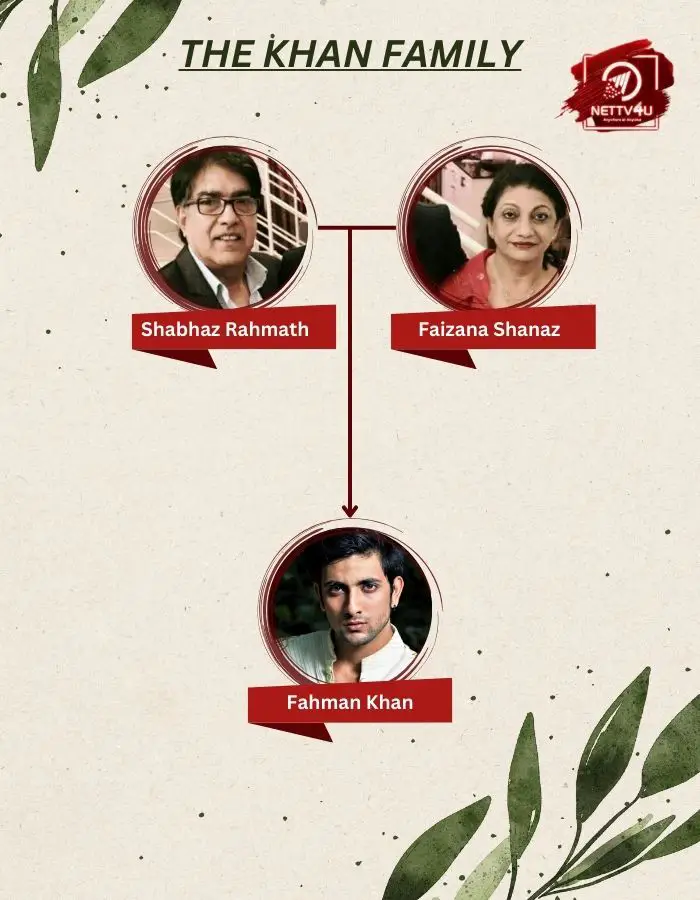 Fahman Khan Family Tree 