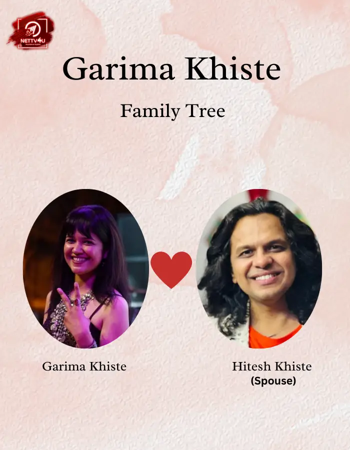 Garima Family Tree