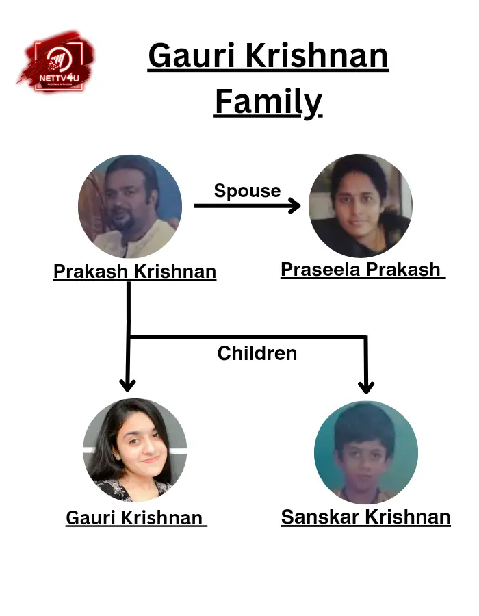 Gauri Family Tree 