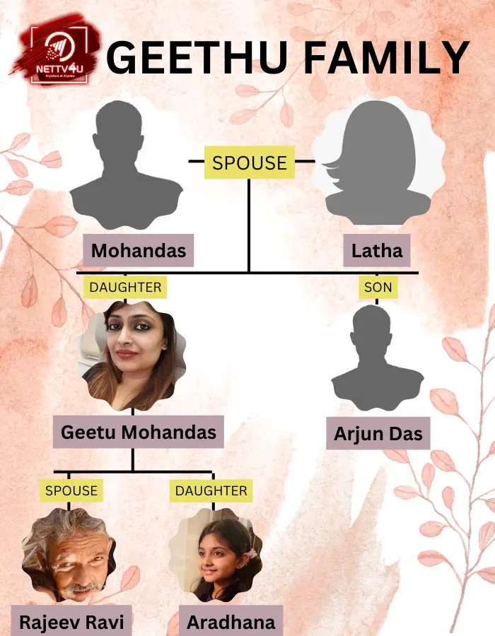 Geetu Mohandas Family Tree 