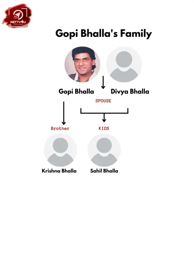 Bhalla Family Tree 