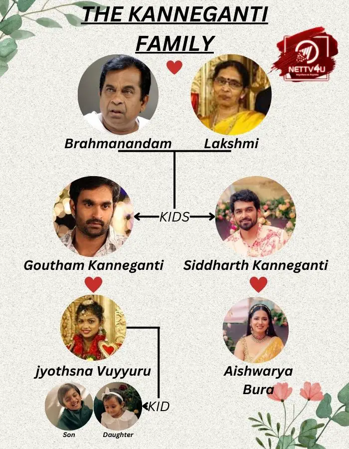Goutham Family Tree 
