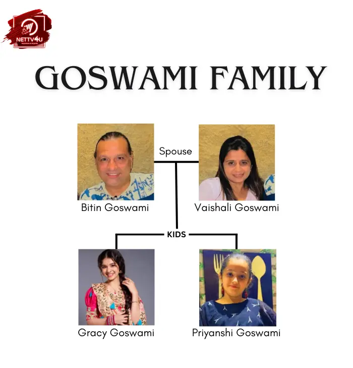 Goswami Family Tree 