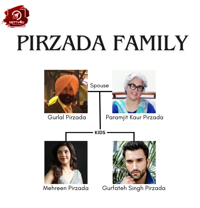 Pirzada Family Tree 