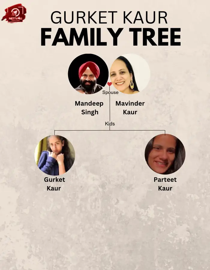 Kaur family