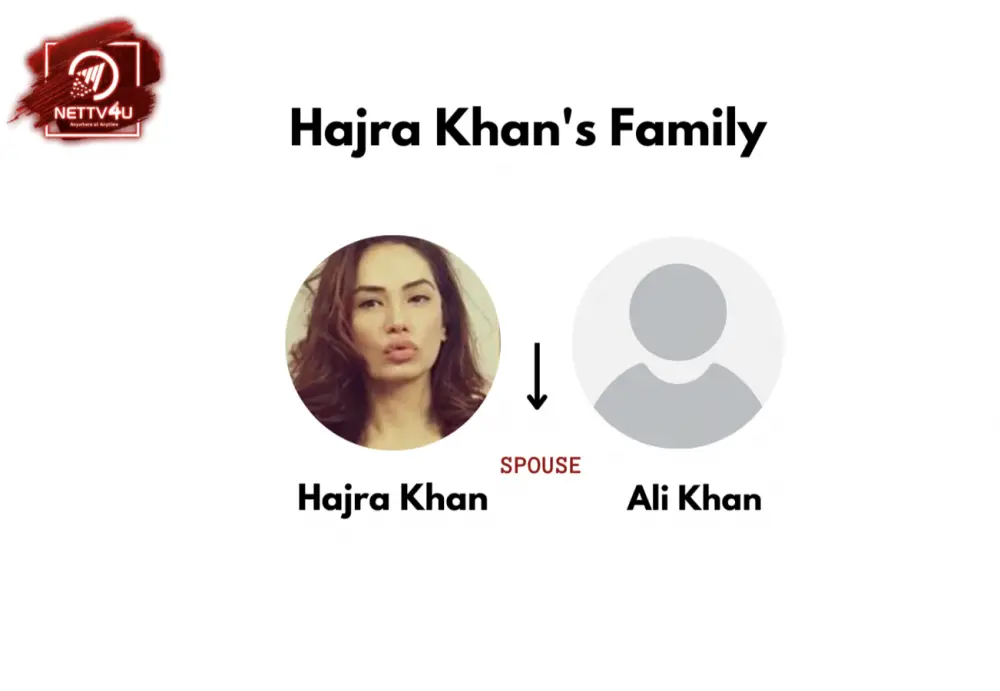 Hajra Khan Family Tree