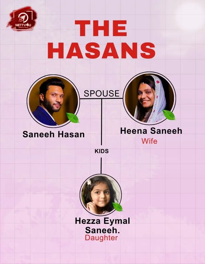 Saneeh Hasan Family Tree