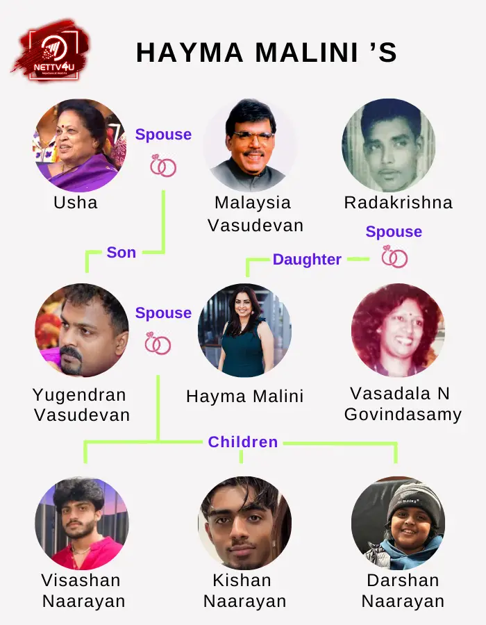 Malini Yugendran Family Tree
