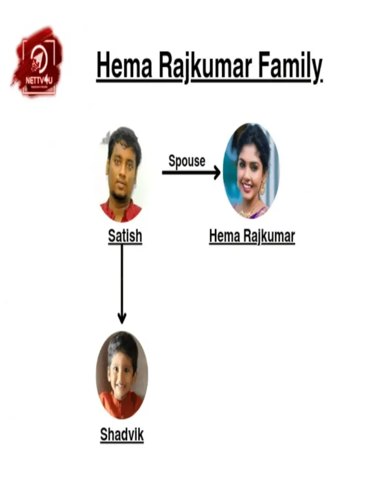 Hema Rajkumar Family Tree