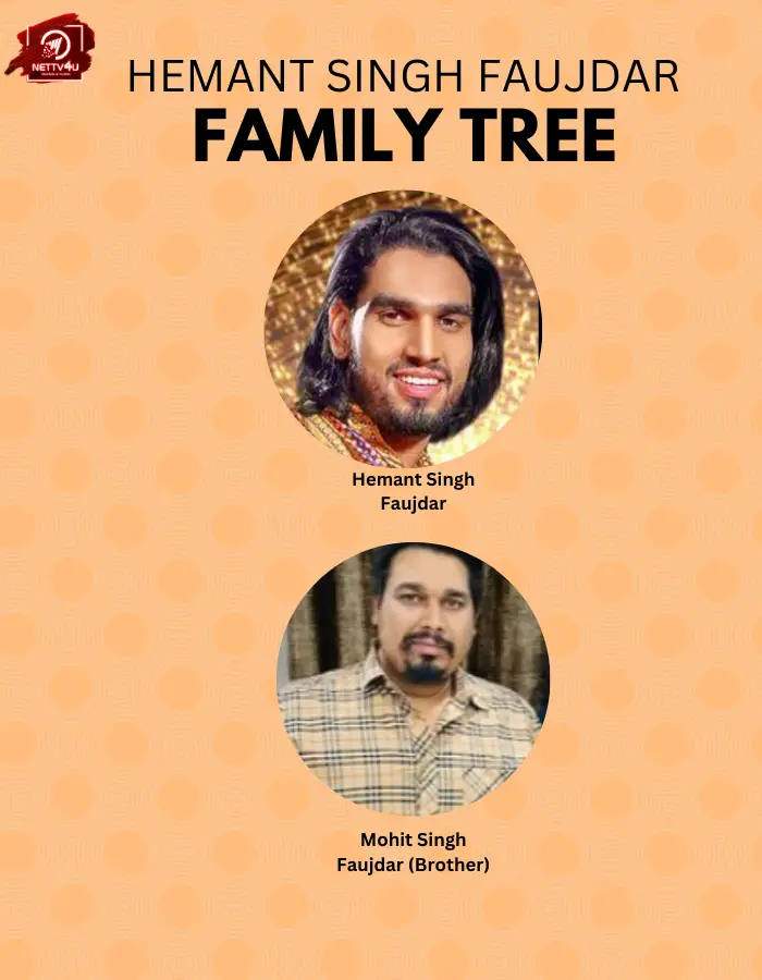 Faujdar Family Tree 