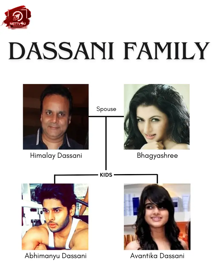Himalaya Dasani Family Tree (Infographic Family Tree)