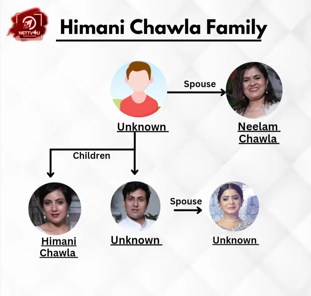 Chawla Family Tree 