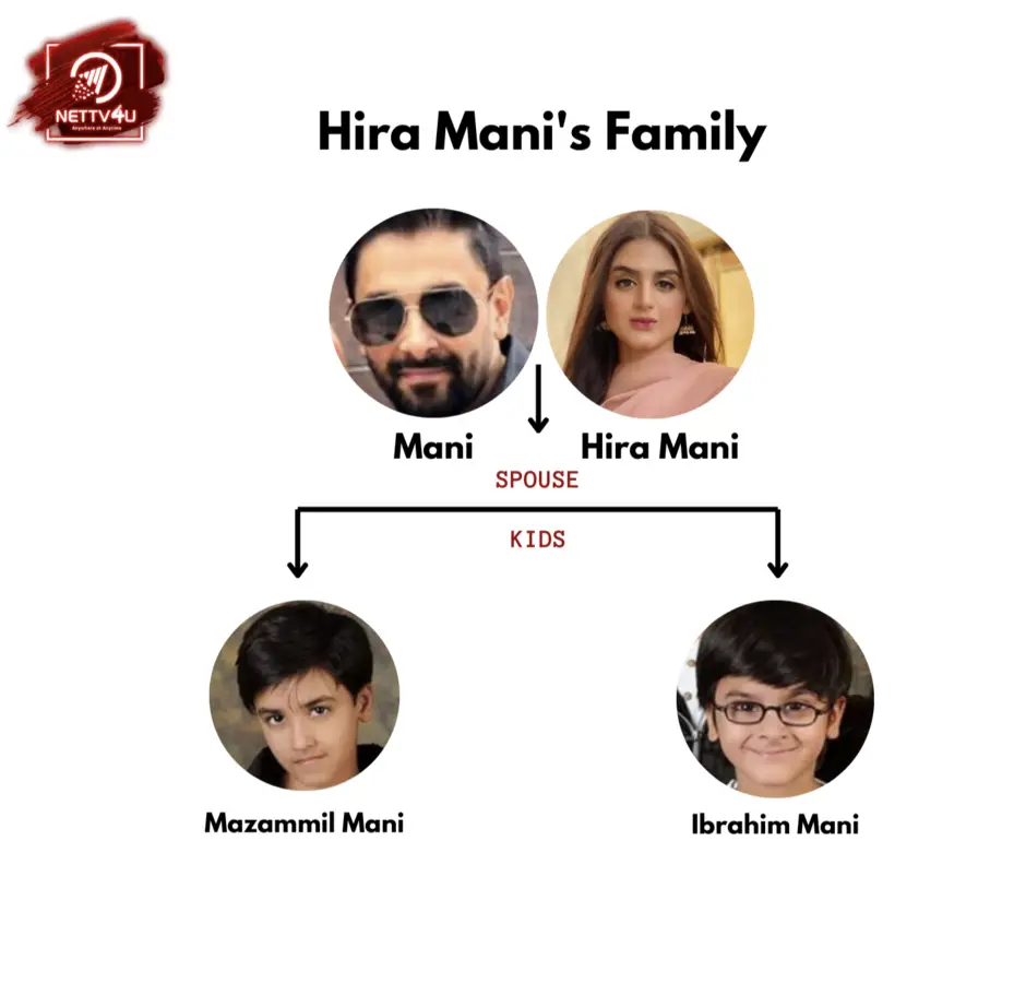 Hira Mani Family Tree 