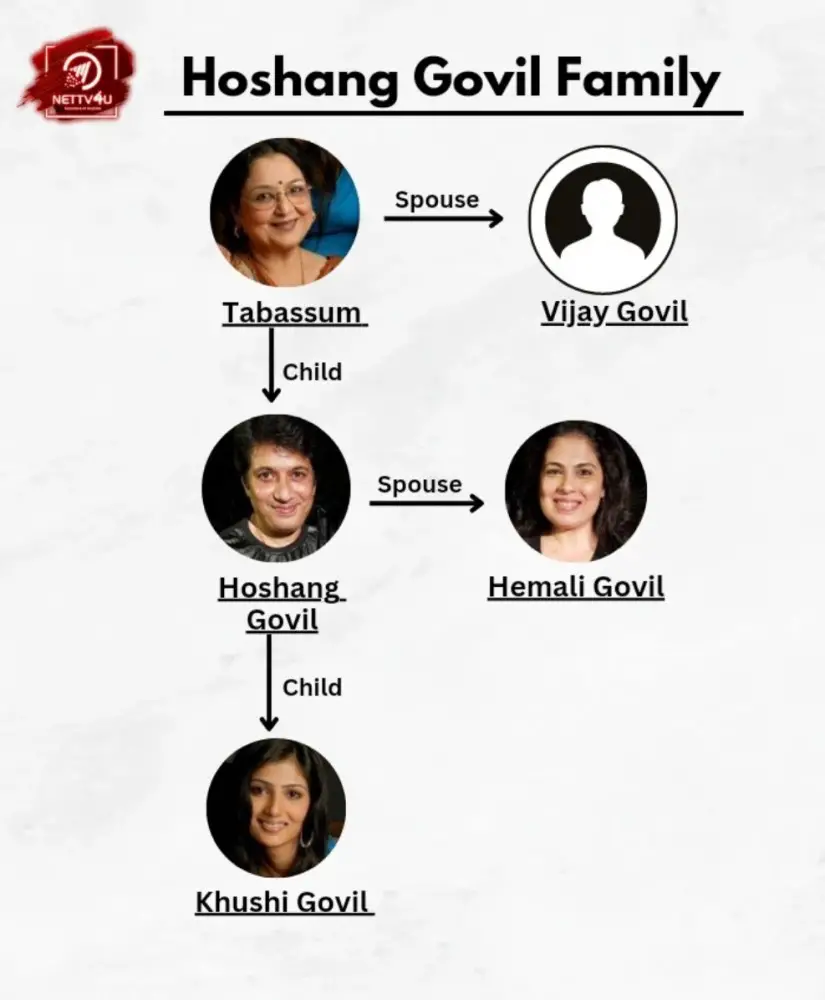 Govil Family Tree 