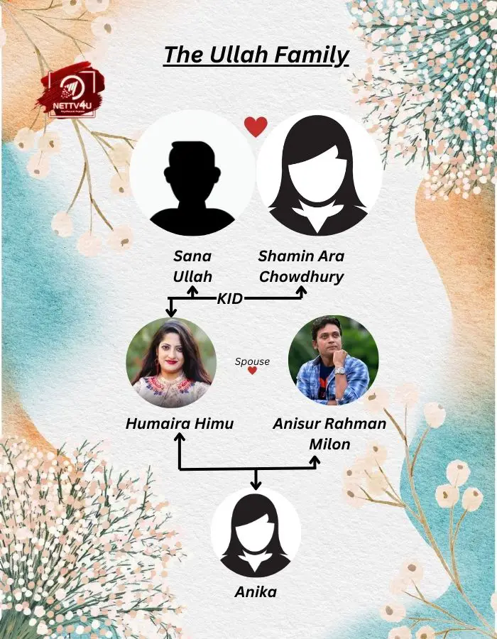 Humayra Family Tree 