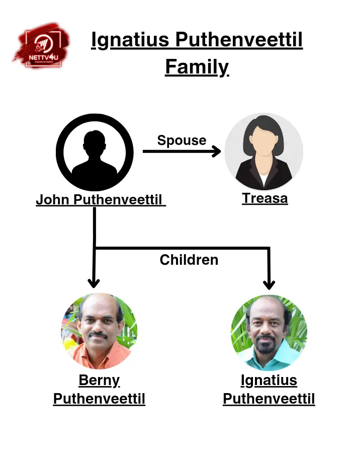 Ignatius Family Tree