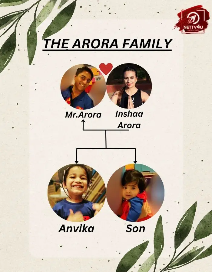 Arora Family Tree