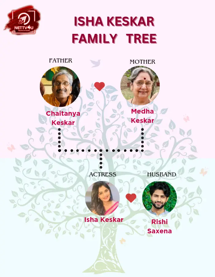 Isha Keskar Family Tree
