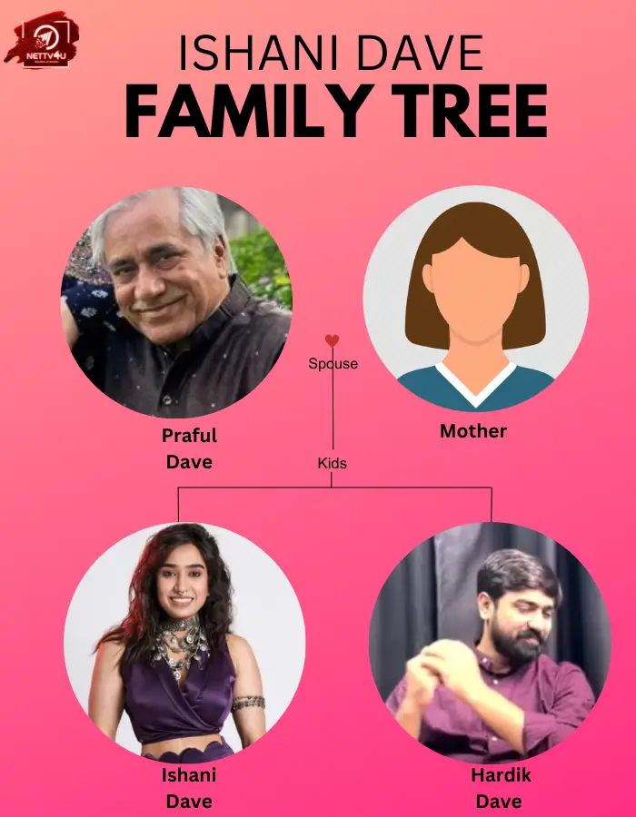 Dave Family Tree 