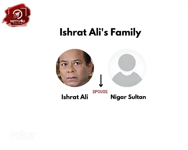 Ishrat Ali Family Tree 