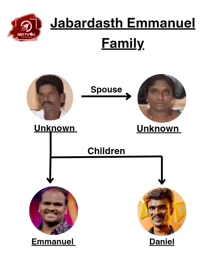 Jabardasth Emmanuel Family Tree 