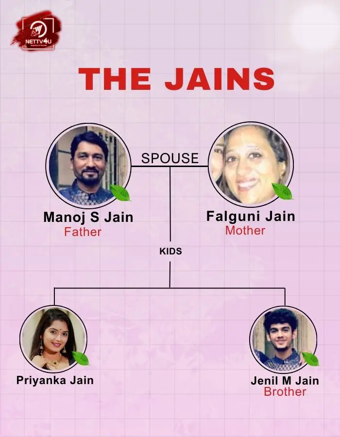 Priyanka Jain Family Tree 