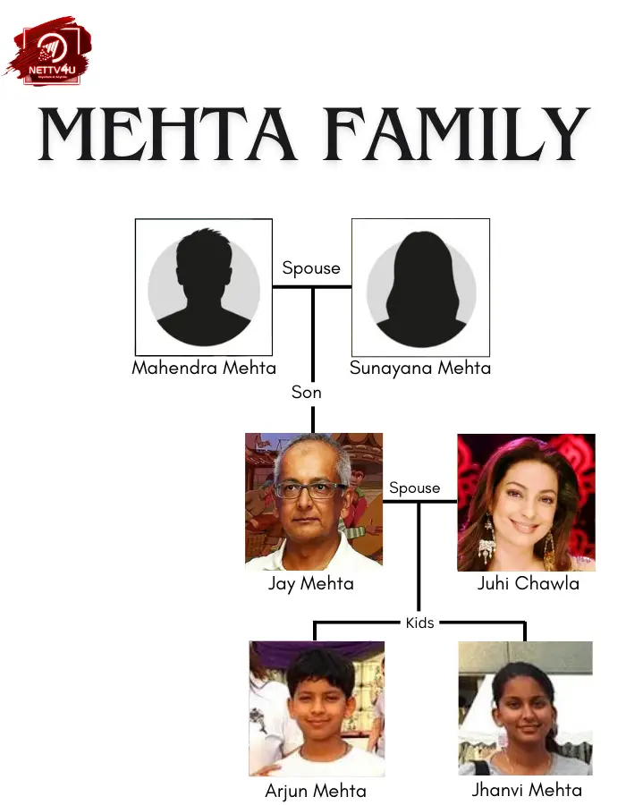 Mehta Family Tree 
