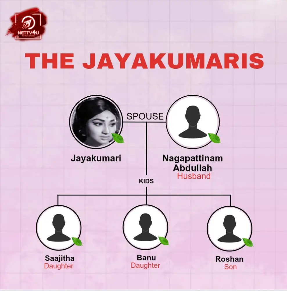Jayakumari Family Tree