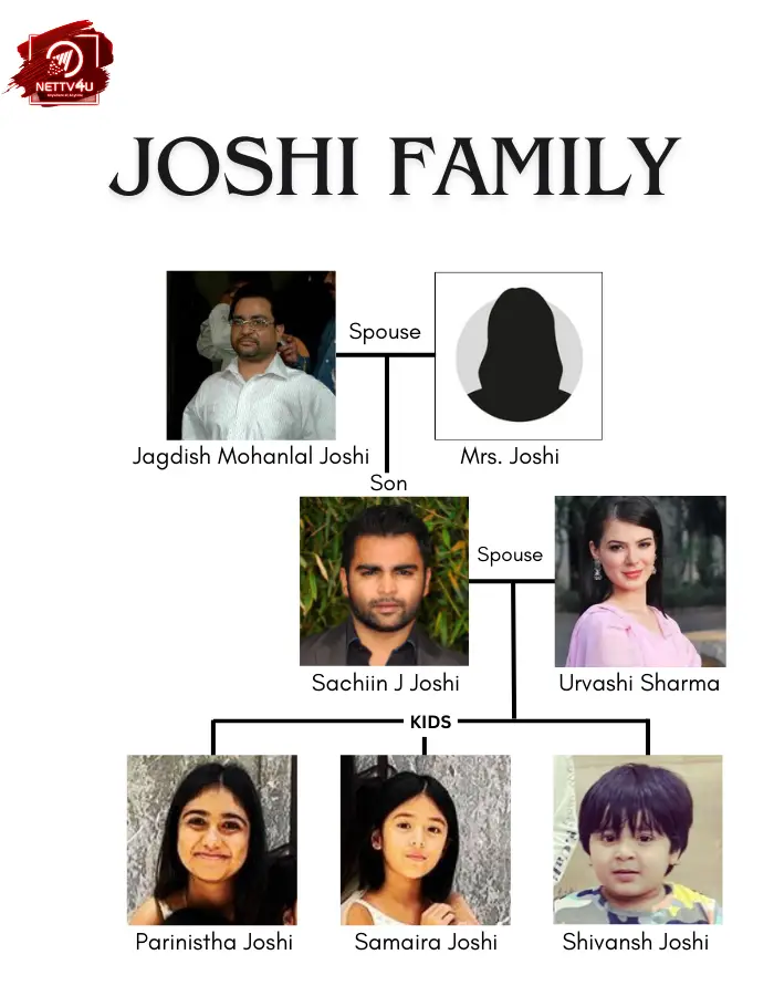Joshi Family Tree