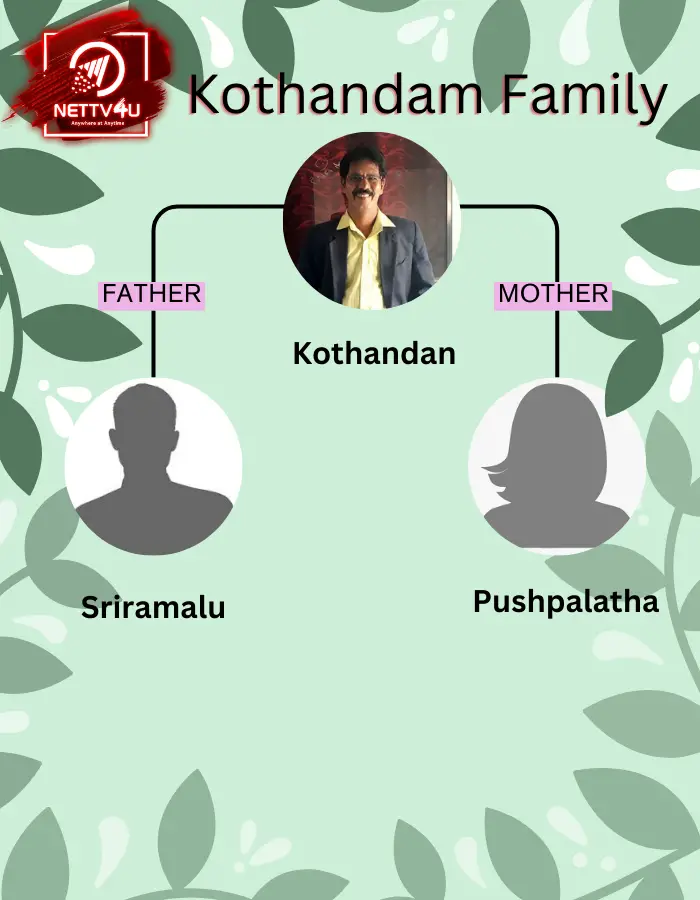 Kothandan Family Tree