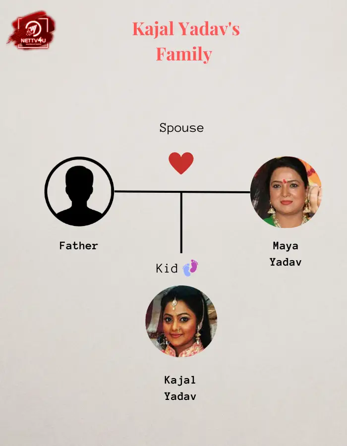 Kajal Yadav Family Tree 