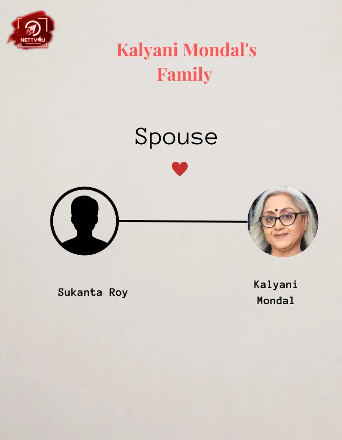 Kalyani Mandal Family Tree 