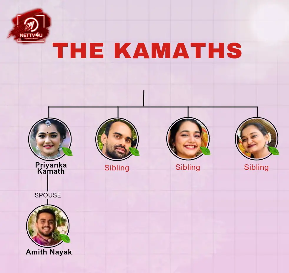 Kamath Family Tree