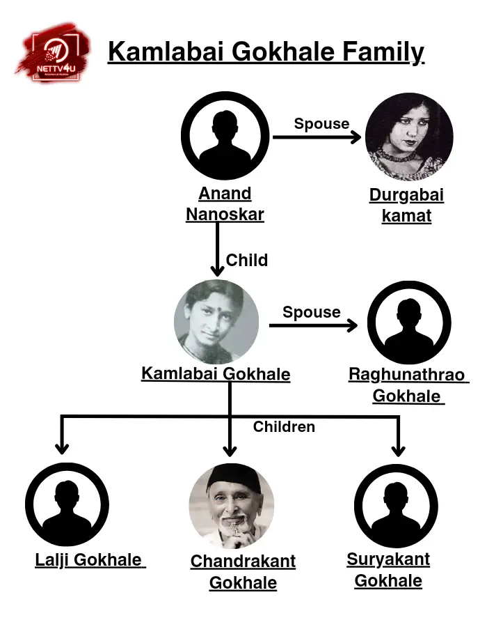Gokhale Family Tree 