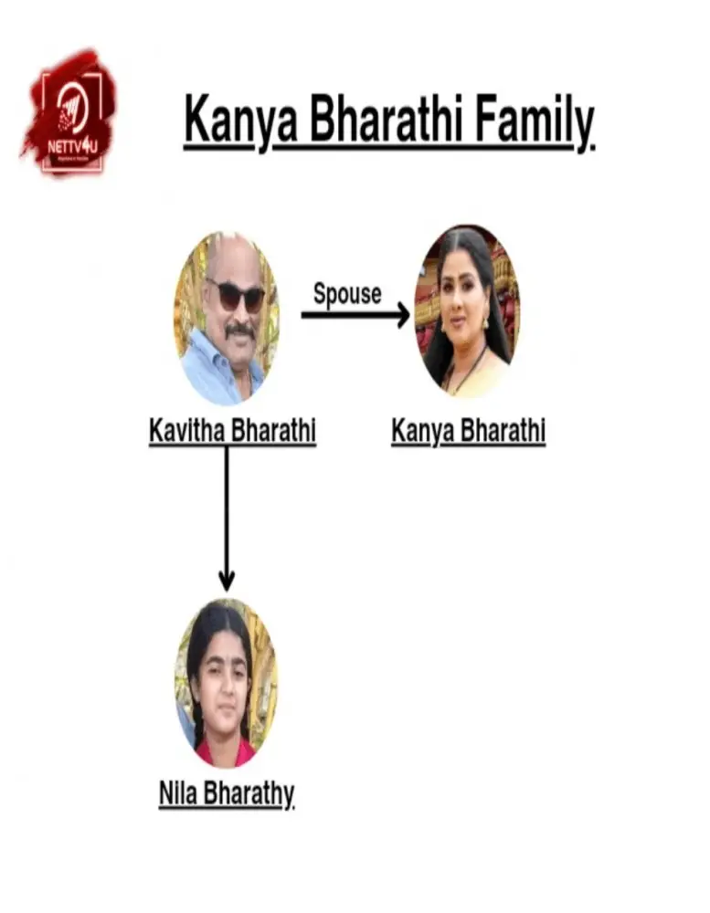 Kanya Bharathi Family Tree 